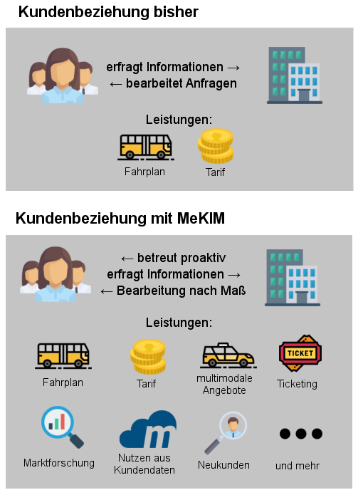 Kundenbeziehungsmanagement mit MeKIM (kirsch konkret)